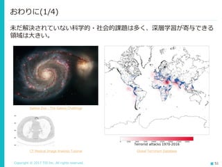 Copyright © 2017 TIS Inc. All rights reserved. 51
未だ解決されていない科学的・社会的課題は多く、深層学習が寄与できる
領域は大きい。
おわりに(1/4)
Galaxy Zoo - The Galaxy Challenge
Global Terrorism DatabaseCT Medical Image Analysis Tutorial
 