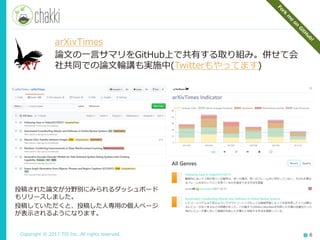 Copyright © 2017 TIS Inc. All rights reserved. 6
arXivTimes
論文の一言サマリをGitHub上で共有する取り組み。併せて会
社共同での論文輪講も実施中(Twitterもやってます)
投稿された論文が分野別にみられるダッシュボード
もリリースしました。
投稿していただくと、投稿した人専用の個人ページ
が表示されるようになります。
 