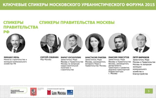 СПИКЕРЫ
ПРАВИТЕЛЬСТВА
РФ
МИХАИЛ МЕНЬ
Министр строительства и
жилищно-коммунального
хозяйства РФ
СПИКЕРЫ ПРАВИТЕЛЬСТВА МОСКВЫ
СЕРГЕЙ СОБЯНИН
Мэр Москвы
МАРАТ ХУСНУЛЛИН
Заместитель Мэра
Москвы в Правительстве
Москвы по вопросам
градостроительной
политики и
строительства
АНАСТАСИЯ РАКОВА
Заместитель Мэра
Москвы, руководитель
Аппарата Мэра и
Правительства Москвы
МАКСИМ ЛИКСУТОВ
Заместитель Мэра
Москвы в Правительстве
Москвы, руководитель
Департамента
транспорта и развития
дорожно-транспортной
инфраструктуры
г. Москвы
ПЕТР БИРЮКОВ
Заместитель Мэра
Москвы в Правительстве
Москвы по вопросам
жилищно-
коммунального
хозяйства и
благоустройства
КЛЮЧЕВЫЕ СПИКЕРЫ МОСКОВСКОГО УРБАНИСТИЧЕСКОГО ФОРУМА 2015
5
 