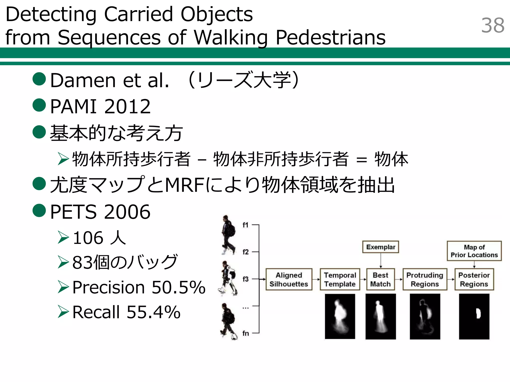 Detecting Carried Objects
from Sequences of Walking Pedestrians
Damen et al. （リーズ大学）
PAMI 2012
基本的な考え方
物体所持歩行者 – 物体非所持歩行者 = 物体
尤度マップとMRFにより物体領域を抽出
PETS 2006
106 人
83個のバッグ
Precision 50.5%
Recall 55.4%
38
 