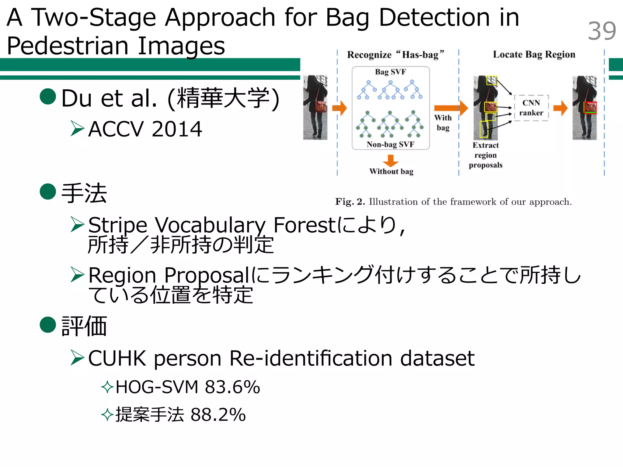 A Two-Stage Approach for Bag Detection in
Pedestrian Images
Du et al. (精華大学)
ACCV 2014
手法
Stripe Vocabulary Forestにより，
所持／非所持の判定
Region Proposalにランキング付けすることで所持し
ている位置を特定
評価
CUHK person Re-identification dataset
HOG-SVM 83.6%
提案手法 88.2%
39
 
