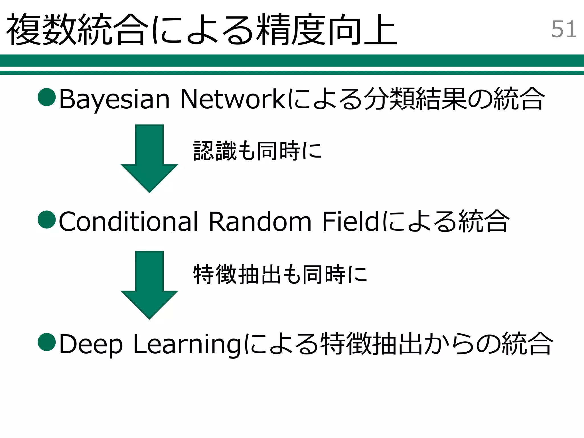 複数統合による精度向上
Bayesian Networkによる分類結果の統合
Conditional Random Fieldによる統合
Deep Learningによる特徴抽出からの統合
51
認識も同時に
特徴抽出も同時に
 