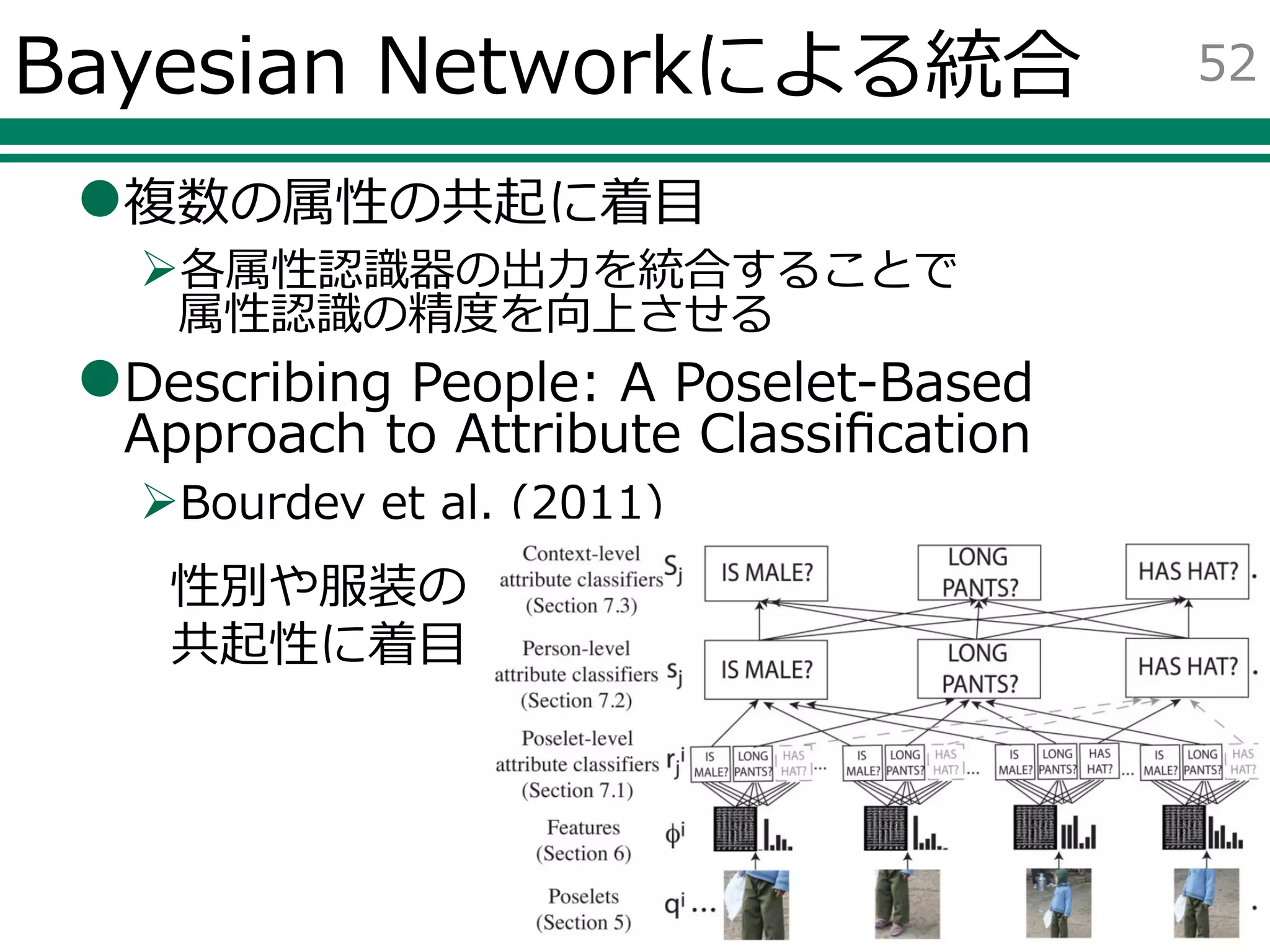 Bayesian Networkによる統合
複数の属性の共起に着目
各属性認識器の出力を統合することで
属性認識の精度を向上させる
Describing People: A Poselet-Based
Approach to Attribute Classification
Bourdev et al. (2011)
52
性別や服装の
共起性に着目
 