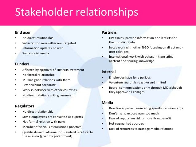 Marks and spencer stakeholder analysis image