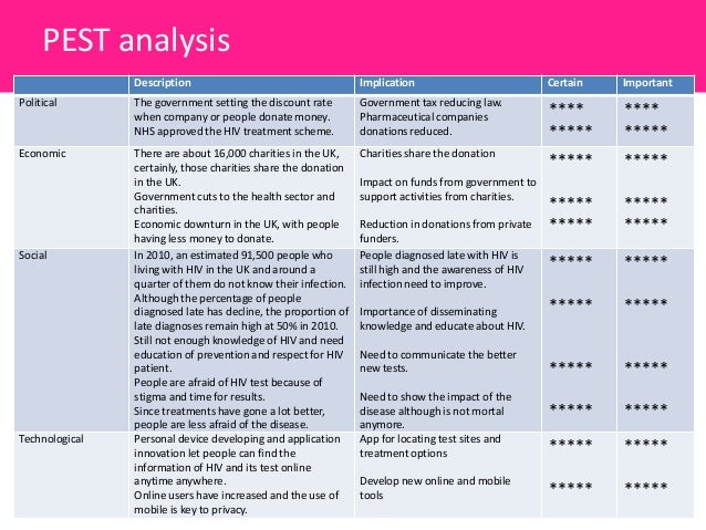 pest analysis tiffany co Case study tiffany & co i will be using the pestle analysis in this report to track the external macro environment in which tiffany & co is currently operating. pest analysis tiffany co Case study tiffany & co i will be using the pestle analysis in this report to track the external macro environment in which tiffany & co is currently operating.