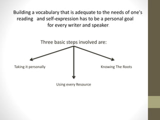 Building a vocabulary that is adequate to the needs of one's 
reading and self-expression has to be a personal goal 
for every writer and speaker. 
Three basic steps involved are: 
Knowing The Roots 
Using every Resource 
Taking it personally 
 