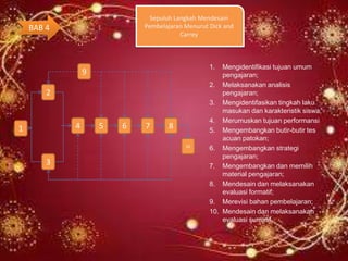 Sepuluh Langkah Mendesain
    BAB 4                   Pembelajaran Menurut Dick and
                                        Carrey



                                                 1.  Mengidentifikasi tujuan umum
                9                                    pengajaran;
                                                 2. Melaksanakan analisis
        2                                            pengajaran;
                                                 3. Mengidentifasikan tingkah laku
                                                     masukan dan karakteristik siswa;
                                                 4. Merumuskan tujuan performansi
1           4       5   6   7      8             5. Mengembangkan butir-butir tes
                                                     acuan patokan;
                                         10
                                                 6. Mengembangkan strategi
                                                     pengajaran;
        3                                        7. Mengembangkan dan memilih
                                                     material pengajaran;
                                                 8. Mendesain dan melaksanakan
                                                     evaluasi formatif;
                                                 9. Merevisi bahan pembelajaran;
                                                 10. Mendesain dan melaksanakan
                                                     evaluasi sumatif.
 