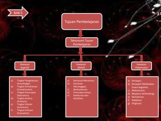 BAB 5

                            Tujuan Pembelajaran



                                  Taksonomi Tujuan
                                    Pembelajaran




        Kawasan                       Kawasan                  Kawasan
        Kognitif                       Afektif                Psikomotor



a)    Tingkat Pengetahuan    a)     Kemauan Menerima;   a) Persepsi;
      (Knowledge);           b)     Kemauan             b) Kesiapan Melakukan
b)    Tingkat Pemahaman             Menanggapi;            Suatu kegiatan;
      (Comphresion);         c)     Berkeyakinan;       c) Mekanisme;
c)    Tingkat Penerapan      d)     Penerapan Karya;
                                                        d) Respons Terbimbing;
      (Aplication);          e)     Ketekunan dan
                                                        e) Kemahiran;
d)    Tingkat Analisis              Ketelitian.
      (Analysis);                                       f) Adaptasi;
e)    Tingkat Sintetis                                  g) Originasi.
      (Synthesis);
f)    Tingkat Evaluasi
      (Evaluation).
 