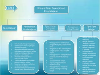 BAB 1                                      Konsep Dasar Perencanaan
                                                     Pembelajaran




                                                     Dasar Perlunya                                         Tipe-Tipe
                         Perencanaan                                                Prinsip Umum
Perencanaan                                           Perencanaan
                                                                                  tentang Mengajar
                         Pembelajaran                Pembelajaran                                            Belajar


                                                                                                 1.   Belajar Isyarat (Signal
                                                                                                      Learning).
                                                                                                 2.   Belajar Stimulus-
                                                      1.   Mengajar harus berdasarkan                 .Respons (Stimulus
      1.    Perbaikan kualitas pembelajaran
                                                           pengalaman yang sudah dimiliki             Respons Learning).
      2.    Pembelajaran dirancang dengan
            pendekatan sistem.
                                                           siswa.                                3.   Belajar Rangkaian
      3.    Desain pembelajaran mengacu               2.   Pengetahuan dan keterampilan               (Chaining).
            pada bagaimana seseorang belajar               yang diajarkan harus bersifat         4.   Asosiasi Verbal
      4.    Desain pembelajaran diacukan                   praktis.                                   (Verbal Assosiation).
            pada siswa perorangan.                    3.   Mengajar harus memperhatikan          5.   Belajar Diskriminasi
      5.    Desain pembelajaran harus                      perbedaan individual setiap                (Discrimination
            diacukan pada tujuan.                          siswa.                                     Learning).
      6.    Desain Pembelajaran diarahkan             4.   Kesiapan dalam belajar.
            pada kemudahan belajar .                                                             6.   Belajar Konsep
                                                      5.   Tujuan pengajaran harus                    (Concept Learning).
      7.    Desain pembelajaran melibatkan                 diketahui siswa.
            variabel pembelajaran.                                                               7.   Belajar Aturan (Rule
                                                      6.   Mengajar harus mengikuti                   Learning).
      8.    Desain pembelajaran penetapan
            metode untuk mencapai tujuan.
                                                           prinsip psikologis tentang            8.   Belajar Pemecahan
                                                           belajar.                                   Masalah (Problem
                                                                                                      Solving).
 