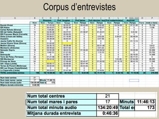Corpus d’entrevistes 
10  
