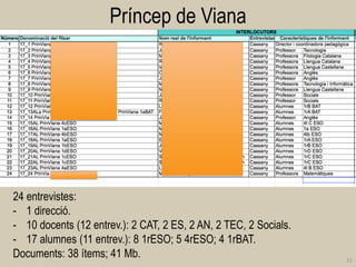 Príncep de Viana 
11 
24 entrevistes: 
-1 direcció. 
-10 docents (12 entrev.): 2 CAT, 2 ES, 2 AN, 2 TEC, 2 Socials. 
-17 alumnes (11 entrev.): 8 1rESO; 5 4rESO; 4 1rBAT. Documents: 38 ítems; 41 Mb.  