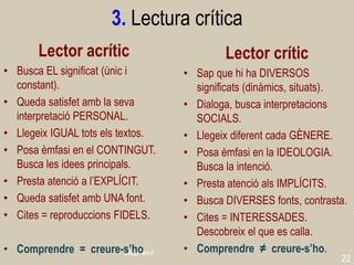 Llegir avui 
22 
3. Lectura crítica 
Lector acrític 
•Busca EL significat (únic i constant). 
•Queda satisfet amb la seva interpretació PERSONAL. 
•Llegeix IGUAL tots els textos. 
•Posa èmfasi en el CONTINGUT. Busca les idees principals. 
•Presta atenció a l’EXPLÍCIT. 
•Queda satisfet amb UNA font. 
•Cites = reproduccions FIDELS. 
•Comprendre = creure-s’ho 
Lector crític 
•Sap que hi ha DIVERSOS significats (dinàmics, situats). 
•Dialoga, busca interpretacions SOCIALS. 
•Llegeix diferent cada GÈNERE. 
•Posa èmfasi en la IDEOLOGIA. Busca la intenció. 
•Presta atenció als IMPLÍCITS. 
•Busca DIVERSES fonts, contrasta. 
•Cites = INTERESSADES. Descobreix el que es calla. 
•Comprendre ≠ creure-s’ho.  