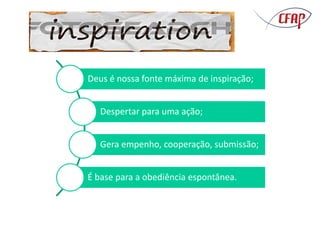 Deus é nossa fonte máxima de inspiração;
Despertar para uma ação;
Gera empenho, cooperação, submissão;
É base para a obediência espontânea.
 