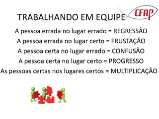 TRABALHANDO EM EQUIPE
A pessoa errada no lugar errado = REGRESSÃO
A pessoa errada no lugar certo = FRUSTAÇÃO
A pessoa certa no lugar errado = CONFUSÃO
A pessoa certa no lugar certo = PROGRESSO
As pessoas certas nos lugares certos = MULTIPLICAÇÃO
 