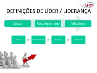 DEFINIÇÕES DE LÍDER / LIDERANÇA
Caráter Reconhecimento Influência
Decisão Desenvolvimento Recursos Crescimento
 