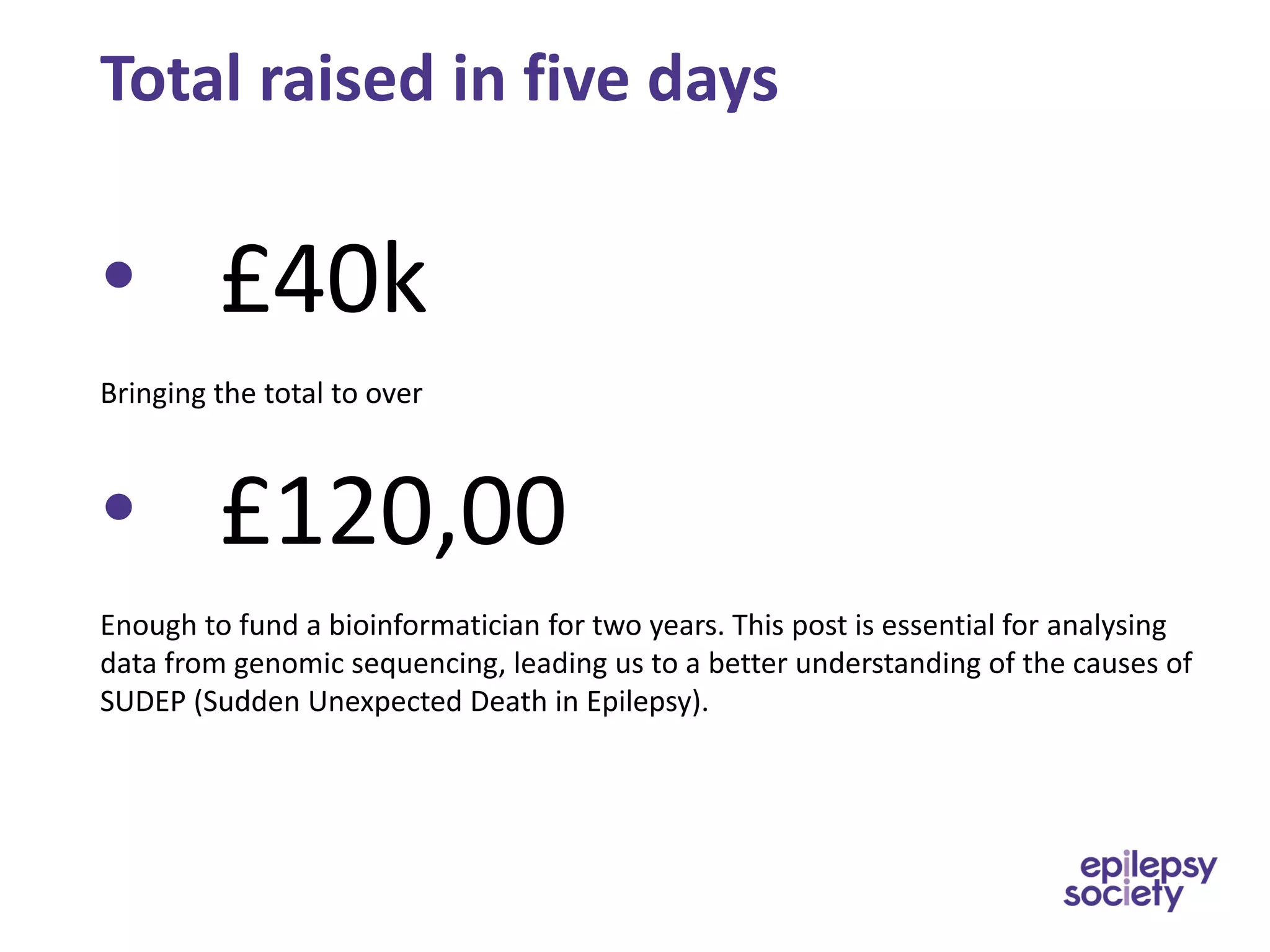 Total raised in five days
• £40k
Bringing the total to over
• £120,00
Enough to fund a bioinformatician for two years. This post is essential for analysing
data from genomic sequencing, leading us to a better understanding of the causes of
SUDEP (Sudden Unexpected Death in Epilepsy).
 