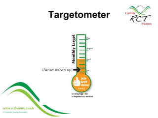 Targetometer 
