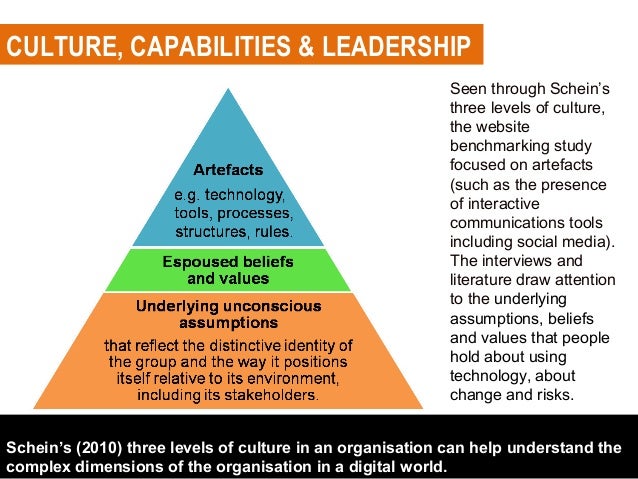 Public Relations and Leadership the New Identity