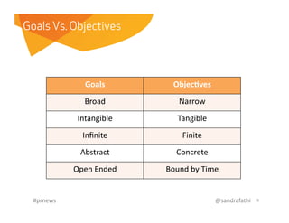 Tangible Objectives Pr news pr measurement- building a foundation in metrics | PDF ...