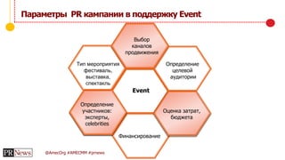 @AmecOrg #AMECMM #prnews
Параметры PR кампании в поддержку Event
Тип мероприятия
фестиваль,
выставка,
спектакль
Определение
целевой
аудитории
Выбор
каналов
продвижения
Event
Оценка затрат,
бюджета
Финансирование
Определение
участников:
эксперты,
celebrities
 