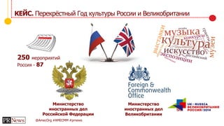 @AmecOrg #AMECMM #prnews
250 мероприятий
Россия - 87
Министерство
иностранных дел
Российской Федерации
Министерство
иностранных дел
Великобритании
КЕЙС. Перекрёстный Год культуры России и Великобритании
 