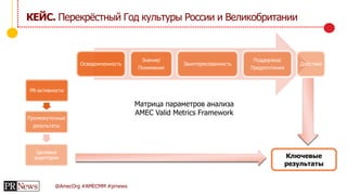 @AmecOrg #AMECMM #prnews
Осведомленность
Знание/
Понимание
Заинтересованность
Поддержка/
Предпочтения
Действие
PR-активности
Промежуточные
результаты
Целевые
аудитории Ключевые
результаты
Матрица параметров анализа
AMEC Valid Metrics Framework
КЕЙС. Перекрёстный Год культуры России и Великобритании
 
