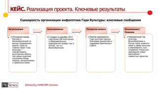 @AmecOrg #AMECMM #prnews
КЕЙС. Реализация проекта. Ключевые результаты
Сценарность организации инфопотока Года Культуры: ключевые сообщения
Актуализация
• Отношения между
Россией и
Великобританией не
всегда складывались
удачно. Одна из
главных задач Года
Культуры –
способствовать
культурному обмену,
тем самым укрепляя
отношения между
людьми, организациями
и правительствами.
Анонсирование
• С января по декабрь 2014
года более 500 культурных
и образовательных
мероприятий пройдут как в
России, так и в
Великобритании
Раскрутка сюжета
• Многие мероприятия
Года культуры прошли
благодаря инициативе и
поддержке Британского
Совета
Кульминация/
Развязка
• Перекрестный Год
культуры
Великобритании и
России помог укрепить
связи в сфере культуры
и образования, стал
отправной точкой для
зарождения новых
масштабных
совместных проектов
 