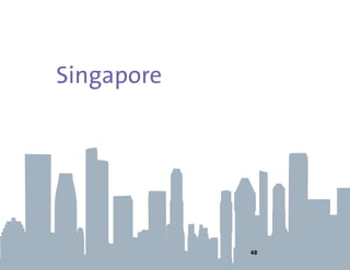 Singapore
48
 