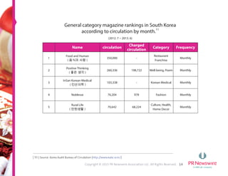 2Copyright © 2015 PR Newswire Association LLC. All Rights Reserved.
Table of Contents
Overview...............................................................................3
The Twelve Largest Media Groups......................................4
Wire Services ........................................................................... 6
Print Media.................................................................................8
Newspapers .........................................................................................................9
English-language Newspapers ................................................................................13
Chinese-language Newspapers .............................................................................. 17
Magazines.....................................................................................................19
Radio......................................................................................25
National Radio Station.........................................................29
Television.................................................................................31
Indonesia’s Two Most Popular Channels ......................33
New Media........................................................................36
Online Media Landscape..........................................................................37
Top Websites................................................................................38
The New Media Industry...........................................................................42
Mobile Usage.............................................................................................43
Social Media........................................................................................44
Socioeconomic and Political Impact of New Media......................................45
 