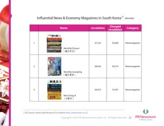3Copyright © 2015 PR Newswire Association LLC. All Rights Reserved.
After reformasi – the turbulent period in 1998 that ended Suharto's 31-year authoritarian reign – Indonesia's media landscape has
flourished. Now, the digital era is set to transform Indonesian media and its audiences, with both sides embracing digital changes. For
effective engagement with the media and stakeholders, every communicator who wishes to have the advantage of staying informed
may take this opportunity to learn about the seismic shifts taking place in the world's largest archipelago nation.
As Southeast Asia's largest economy, Indonesia has one of the best media environments in the region. It ranked 98th
among 197 countries
and territories in the press freedom ranking1
. The Philippines, in 87th
place, is the only ASEAN member state that tops Indonesia's
position. Indonesia's vibrant and open media landscape is bolstered by its young population; half of the country's 250 million people
are under 30 years of age. It's not surprising that the size of Indonesia's ad market – worth approximately $10 billion – is regarded as the
largest in Southeast Asia2
. In terms of media reach, television dominates Indonesia's media landscape – around 97% of the population
watches television each month. Just behind television, the internet has the second-biggest audience, with an estimated 57% penetration
rate, followed by newspapers, radio, and magazines, respectively. The rapidly growing number of internet users has changed the way
Indonesian audiences consume content and information. They are now avid users of online social media. In fact, Indonesia is among the
biggest markets for Facebook and Twitter. Along with increasing smartphone penetration, Indonesia has also emerged as the world's
second largest mobile ad market by volume after the United States. As for English-language media, there are only a handful of influential
outlets.
These latest trends will affect the way companies and organizations communicate and distribute their stories, as well as their strategies
to amplify them. PR Newswire's Indonesia Media Landscape White Paper will offer a brief insight into how to navigate the media during
this exciting period.
Overview
[1] Source: www.freedomhouse.org/sites/default/files/FOTP_2014.pdf
[2] Source: www.redwing-asia.com/context/media-industry-structure
 