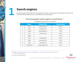 11Copyright © 2015 PR Newswire Association LLC. All Rights Reserved.
Kompas
www.kompas.com
Kompas is an Indonesian national newspaper published by Kompas Gramedia Group. It was created on June 28, 1965. Highly-regarded
as the most influential newspaper in Indonesia, Kompas is not just the largest circulating print media company in the country but also
the largest circulating newspaper in Southeast Asia. Moreover, Kompas owns Tribun Network which consists of 20 local newspapers.
 
