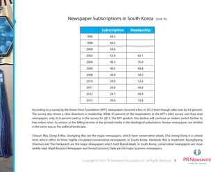 9Copyright © 2015 PR Newswire Association LLC. All Rights Reserved.
Subscription Readership
1996 69.3
1998 64.5
2000 59.8
2002 52.9 82.1
2004 48.3 76.0
2006 40.0 68.8
2008 36.8 58.5
2010 29.0 52.6
2011 24.8 44.6
2012 24.7 40.9
2013 20.4 33.8
Newspaper Subscriptions in South Korea (Unit: %)
According to a survey by the Korea Press Foundation (KPF), newspapers incurred a loss in 2012 even though sales rose by 4.6 percent.
The survey also shows a clear downturn in readership. While 82 percent of the respondents in the KPF's 2002 survey said they read
newspapers, only 33.8 percent said so in the survey for 2013. The KPF predicts this decline will continue as readers switch further to
free online news. As serious as the falling income in the printed media is the ideological polarization. Korean newspapers are divided
in the same way as the political landscape.
Chosun Ilbo, Dong-A Ilbo, JoongAng Ilbo are the major newspapers, which have conservative ideals; Cho-Joong-Dong is a coined
term which refers to three highly-circulated conservative newspapers in South Korea. Hankook Ilbo is moderate; Kyunghyang
Shinmun and The Hankyoreh are the major newspapers which hold liberal ideals. In South Korea, conservative newspapers are more
widely read. Maeil Business Newspaper and Korea Economic Daily are the major business newspapers.
 