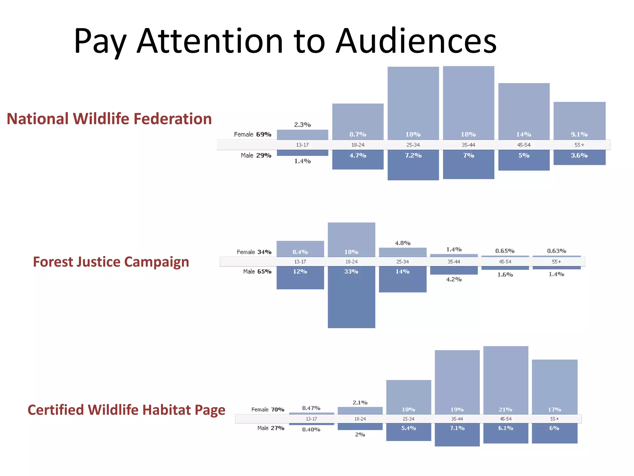 Use Powerful Imagery and Ask Questions