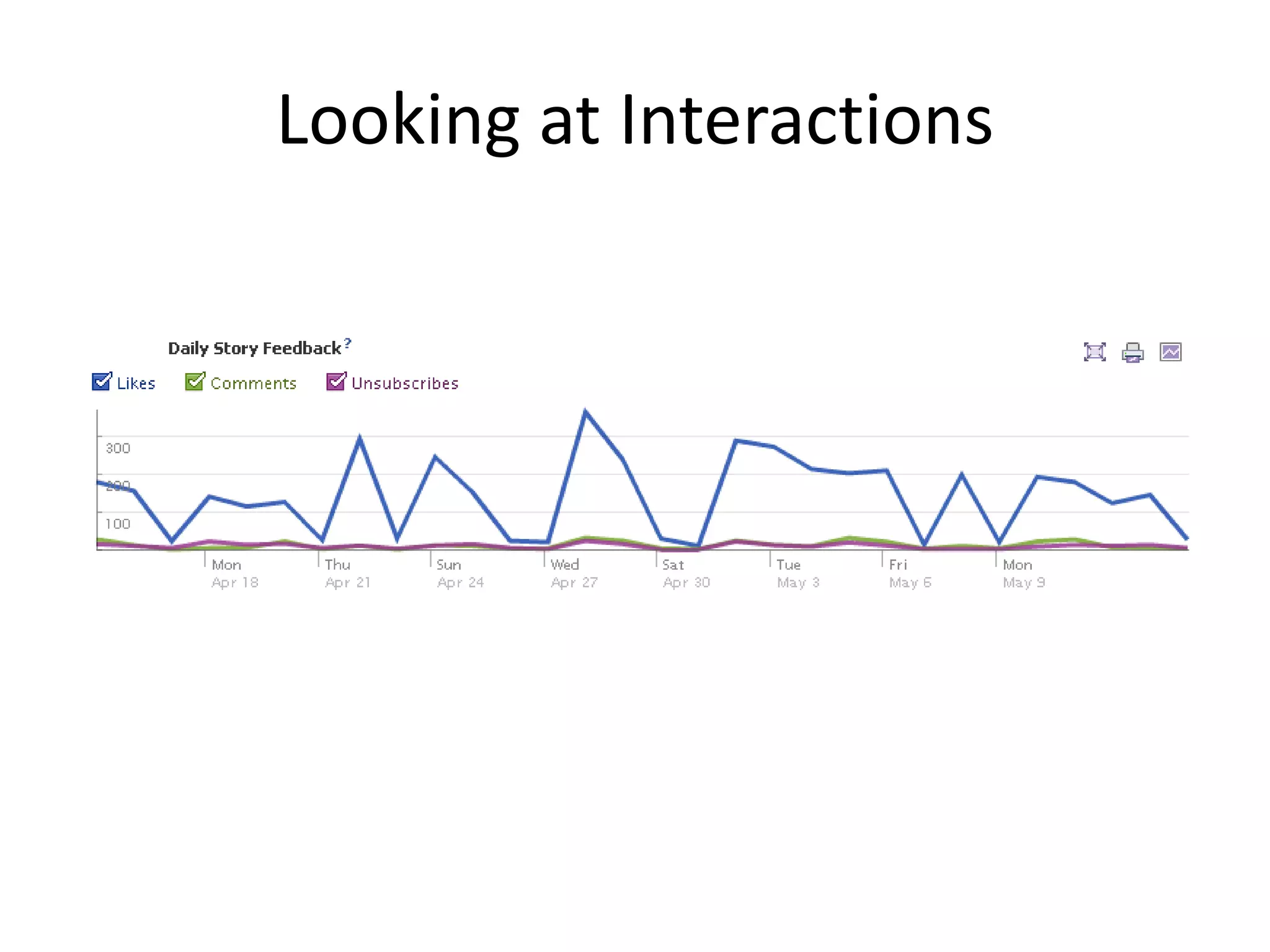 Understanding Impressions