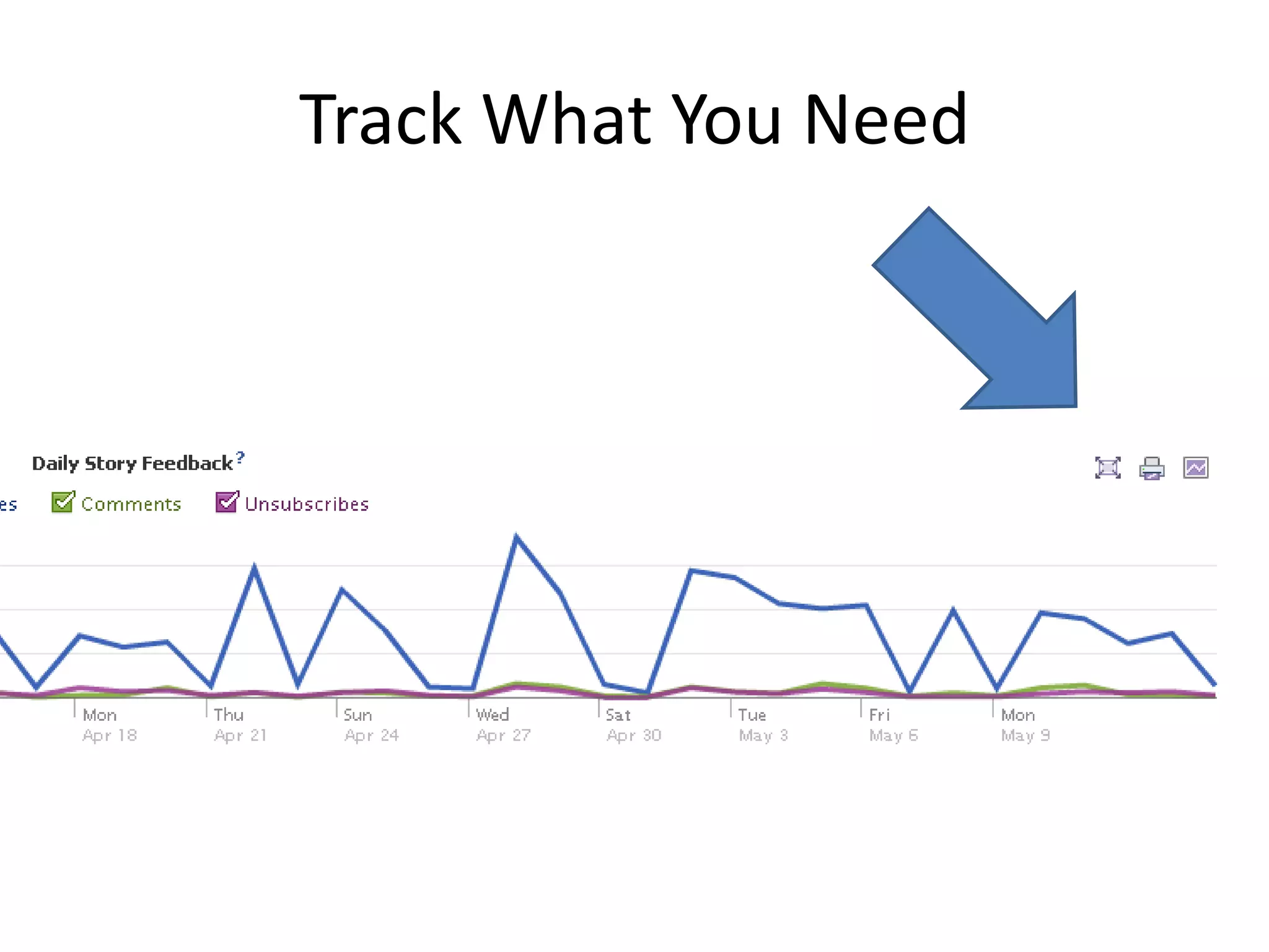 Number of Views People who commented and liked posts# of people who viewed posts