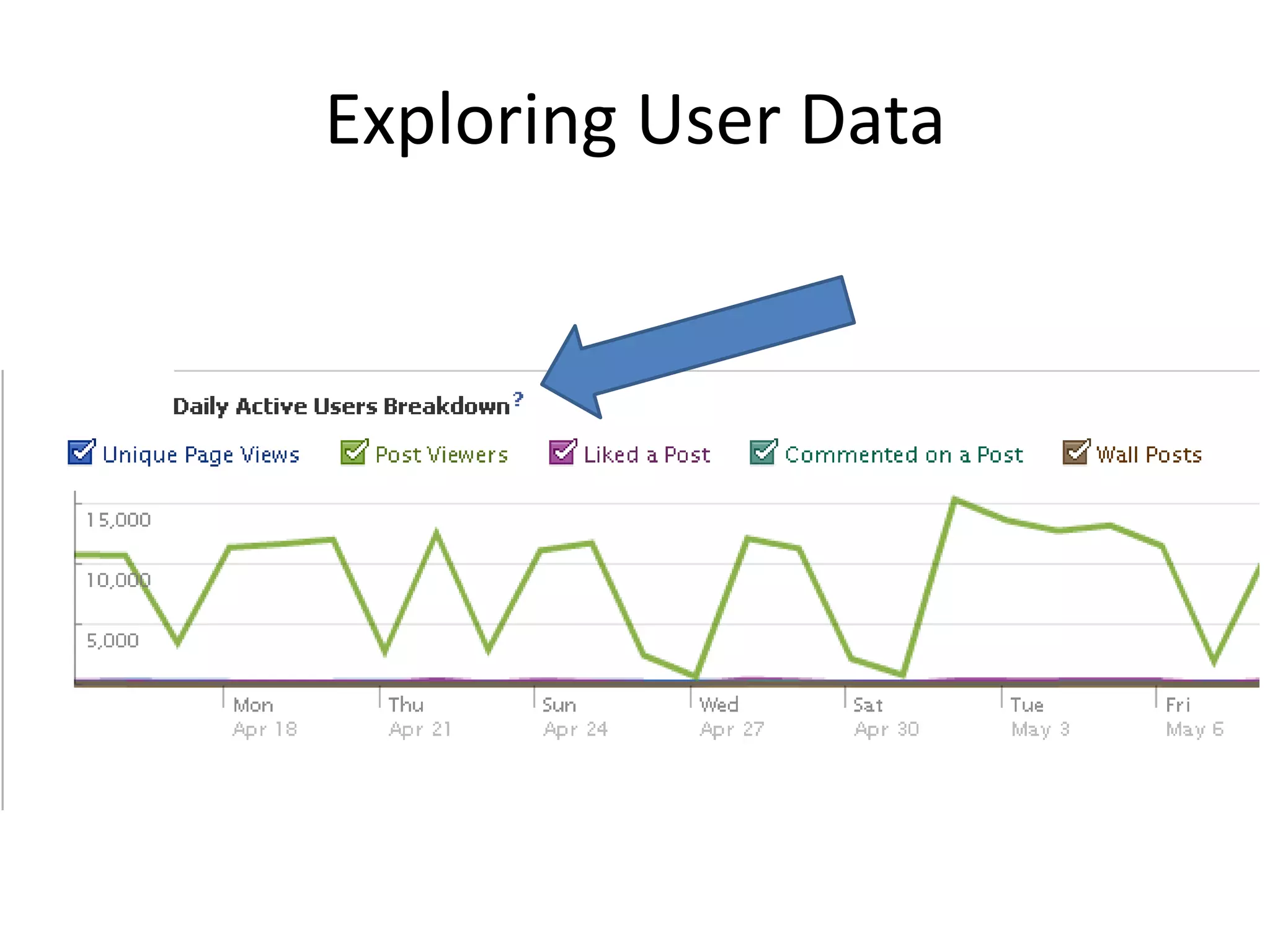 Understanding “Liking” Behavior