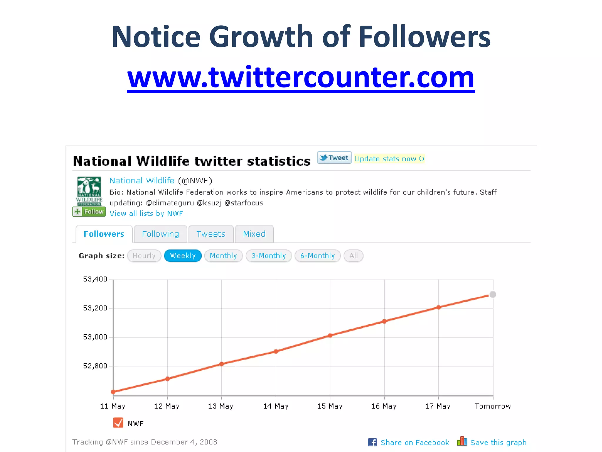 Nonprofits on Twitter