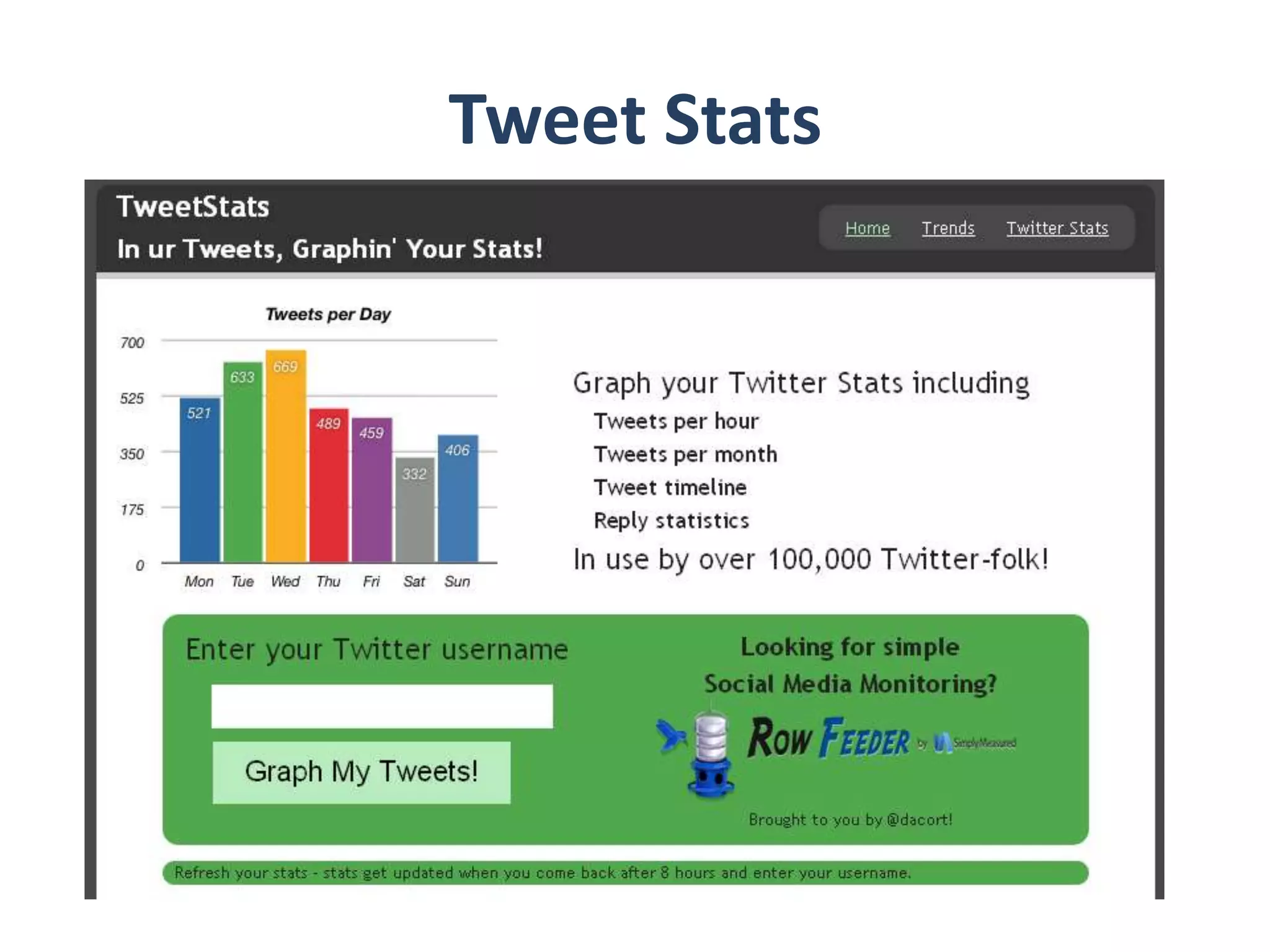 Create a Twitter Petition