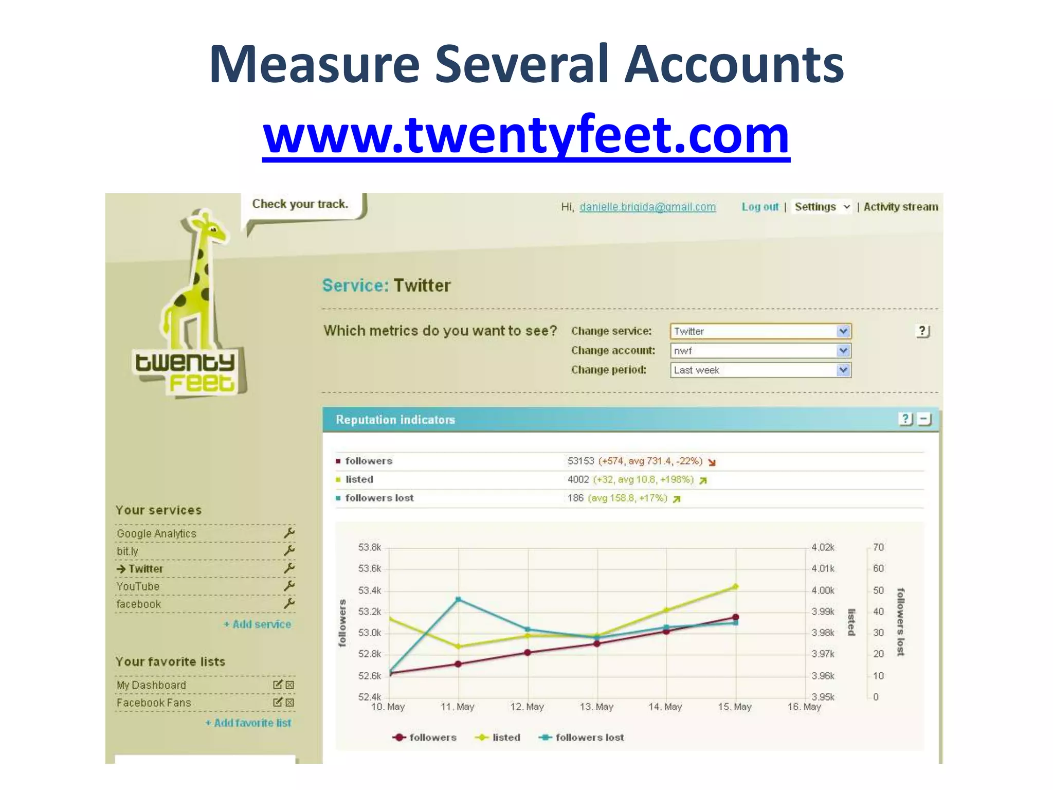 Track Tweet Reactionswww.topsy.com and www.bit.ly