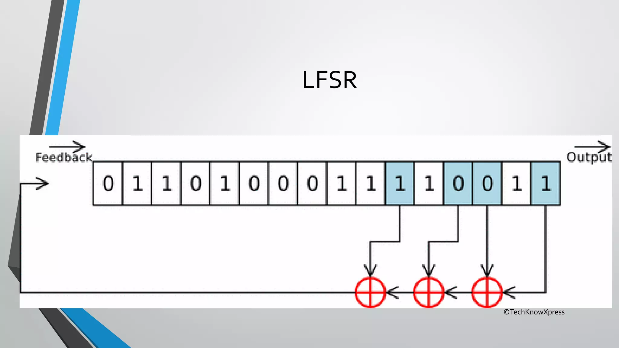 ©TechKnowXpress
LFSR
 