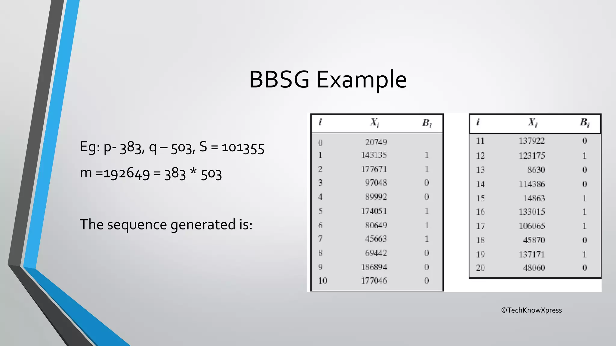 ©TechKnowXpress
BBSG Example
Eg: p- 383, q – 503, S = 101355
m =192649 = 383 * 503
The sequence generated is:
 