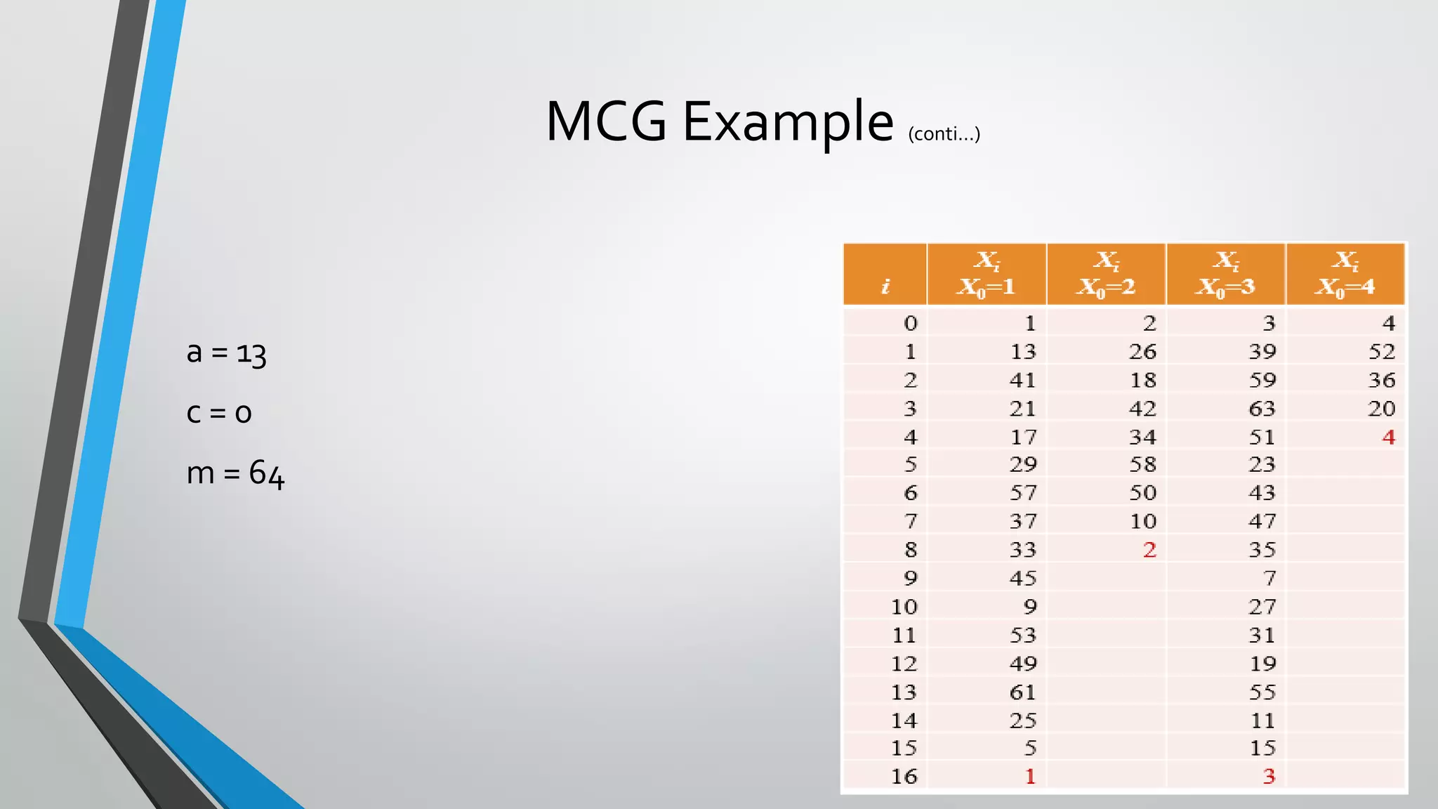©TechKnowXpress
MCG Example (conti…)
a = 13
c = 0
m = 64
 