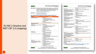 29
EU NIS 2 Directive and
NIST CSF 2.0 (mapping)
www.patreon.com/posts/nis-2-directive-99440176
 