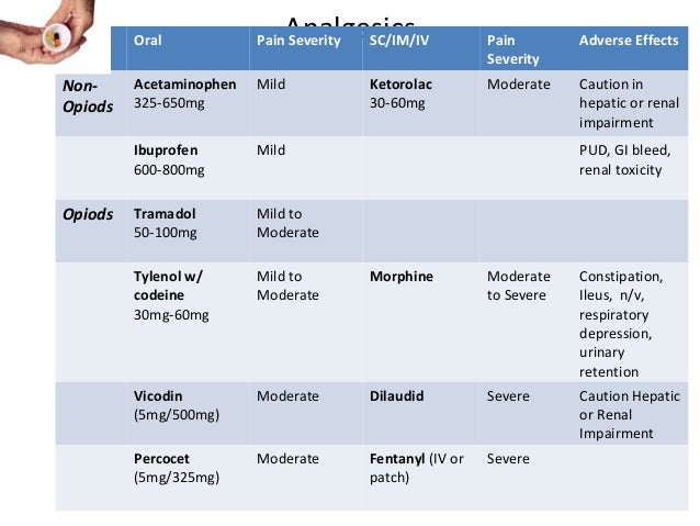 Tramadol And 600 Mg Ibuprofen