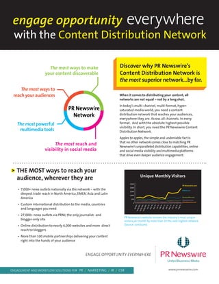 with the Content Distribution Network

                        The most ways to make                         Discover why PR Newswire’s
                      your content discoverable                       Content Distribution Network is
                                                                      the most superior network…by far.
     The most ways to
 reach your audiences                                                 When it comes to distributing your content, all
                                                                      networks are not equal – not by a long shot.
                                                                      In today’s multi-channel, multi-format, hyper-
                                       PR Newswire                    saturated media world, you need a content
                                         Network                      distribution network that reaches your audiences,
                                                                      everywhere they are. Across all channels. In every
   The most powerful                                                  format. And with the absolute highest possible
                                                                      visibility. In short, you need the PR Newswire Content
    multimedia tools                                                  Distribution Network.
                                                                      Apples to apples, the simple and undeniable fact is
                                                                      that no other network comes close to matching PR
                           The most reach and                         Newswire’s unparalleled distribution capabilities, online
                      visibility in social media                      and social media visibility and multimedia platforms
                                                                      that drive even deeper audience engagement.



   THE MOST ways to reach your
                                                                                                    Unique Monthly Visitors
   audience, wherever they are
                                                                             2,500
                                                                                                                                                   PR Newswire.com
                                                                             2,000
    •  ,000+ news outlets nationally via the network – with the
      7                                                                                                                                            PRWeb.com
                                                                             1,500
      deepest trade reach in North America, EMEA, Asia and Latin             1,000
      America                                                                 500
                                                                                                                                                   BusinessWire.com
                                                                                                                                                   Marketwire.com
                                                                                                                                                   GlobeNewswire.com
                                                                                0
    •  ustom international distribution to the media, countries
      C
                                                                                         VG
                                                                                              AVG
                                                                                                    AVG
                                                                                                          AVG

                                                                                                                ’10

                                                                                                                      ‘10
                                                                                                                            ’10

                                                                                                                                        ‘11
                                                                                                                                        ’11

                                                                                                                                          1
                                                                                                                                        ’11

                                                                                                                                           1
                                                                                                                                        ‘11
                                                                                                                                        ’11
                                                                                                                                        ‘11
                                                                                                                                      r ‘1


                                                                                                                                      y ’1
                                                                                     09 A




      and languages you need
                                                                                                                  Nov

                                                                                                                        Dec

                                                                                                                                 Jan
                                                                                                                                   Feb


                                                                                                                                   Apr



                                                                                                                                   Jun

                                                                                                                                    Jul
                                                                                                                                   Aug
                                                                                                            Oct




                                                                                                                                   Ma
                                                                                          Q1
                                                                                                Q2
                                                                                                      Q3




                                                                                                                                   Ma
                                                                                         ‘10
                                                                                               ’10
                                                                                                     ‘10




    •  7,000+ news outlets via PRNJ, the only journalist- and
      2
                                                                         PR Newswire’s website receives the industry’s most unique
      blogger-only site                                                  visitors per month by more than 2X the next highest network.
    •  nline distribution to nearly 6,000 websites and more direct
      O                                                                  (Source: comScore)
      reach to bloggers
    •  ore than 100 mobile partnerships delivering your content
      M
      right into the hands of your audience
                                                                                                                            ............




                                                   ENGAGE OPPORTUNITY EVERYWHERE


engagement and workflow solutions for PR / MARKETING / IR / CSR                                                                            www.prnewswire.com
 