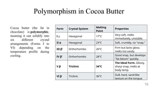 Chocolate Polymorphs Stacking Pattern Differential Thermal Analysis (DTA).pptx