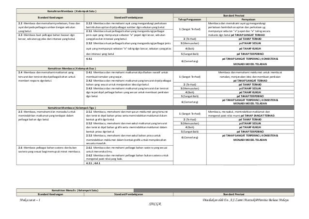 Pernyataan data kssr thn4 Pernyataan data kssr thn4