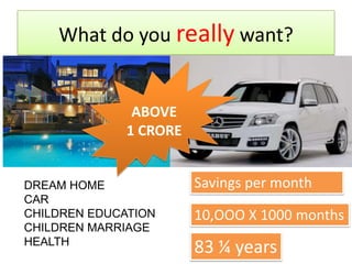 What do you really want? ABOVE 1 CRORE Savings per month DREAM HOME CAR CHILDREN EDUCATION CHILDREN MARRIAGE HEALTH 10,OOO X 1000 months 83 ¼ years 