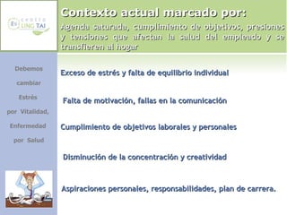Contexto actual marcado por: Falta de motivación, fallas en la comunicación Exceso de estrés y falta de equilibrio individual Debemos cambiar Estrés  por  Vitalidad,  Enfermedad  por  Salud Cumplimiento de objetivos laborales y personales Agenda saturada, cumplimiento de objetivos, presiones y tensiones que afectan la salud del empleado y se transfieren al hogar Disminución de la concentración y creatividad Aspiraciones personales, responsabilidades, plan de carrera. 