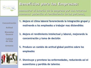 Beneficios para las Empresas: Concentración Actitud Bienestar General Calidad de Vida Armonía Demostrar el interés de la empresa por sus recursos humanos  potencia el rendimiento de las personas, Mejora el clima laboral favoreciendo la integración grupal y motivando a los empleados a trabajar mas distendidos Mejora el rendimiento intelectual y laboral, mejorando la concentración y toma de decisión Produce un cambio de actitud global positivo sobre los empleados Disminuye y previene las enfermedades, reduciendo así el ausentismo y perdida de talentos 